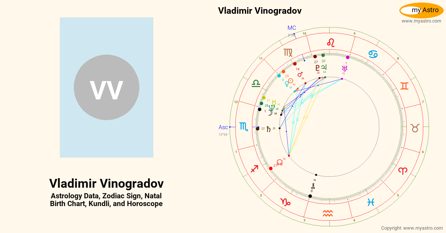 Vladimir Vinogradov’s natal birth chart, kundli, horoscope, astrology