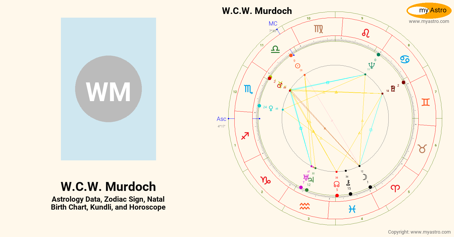 Wcw Murdoch’s natal birth chart, kundli, horoscope, astrology forecast