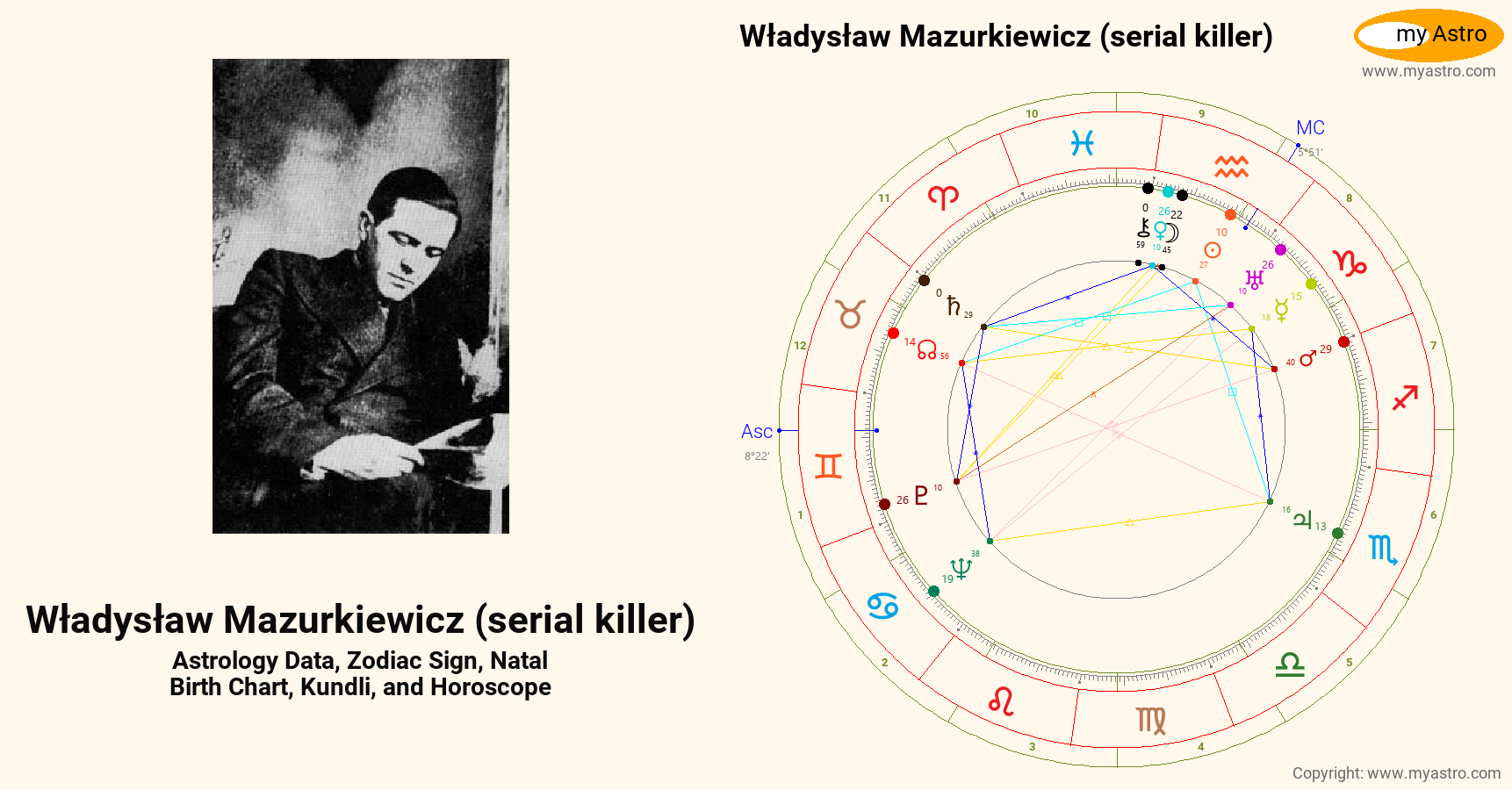 Wadysaw Mazurkiewicz Serial Killer’s natal birth chart, kundli