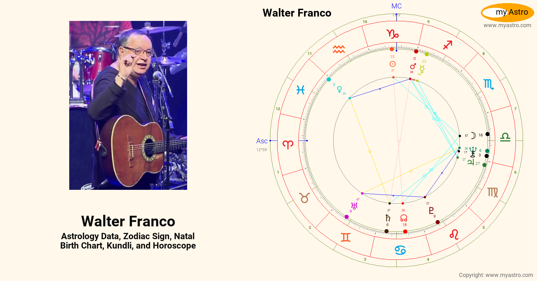 Walter Franco’s natal birth chart, kundli, horoscope, astrology