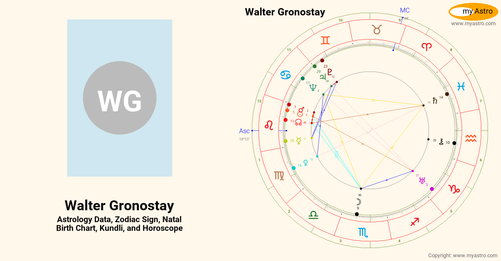 Walter Gronostay’s natal birth chart, kundli, horoscope, astrology