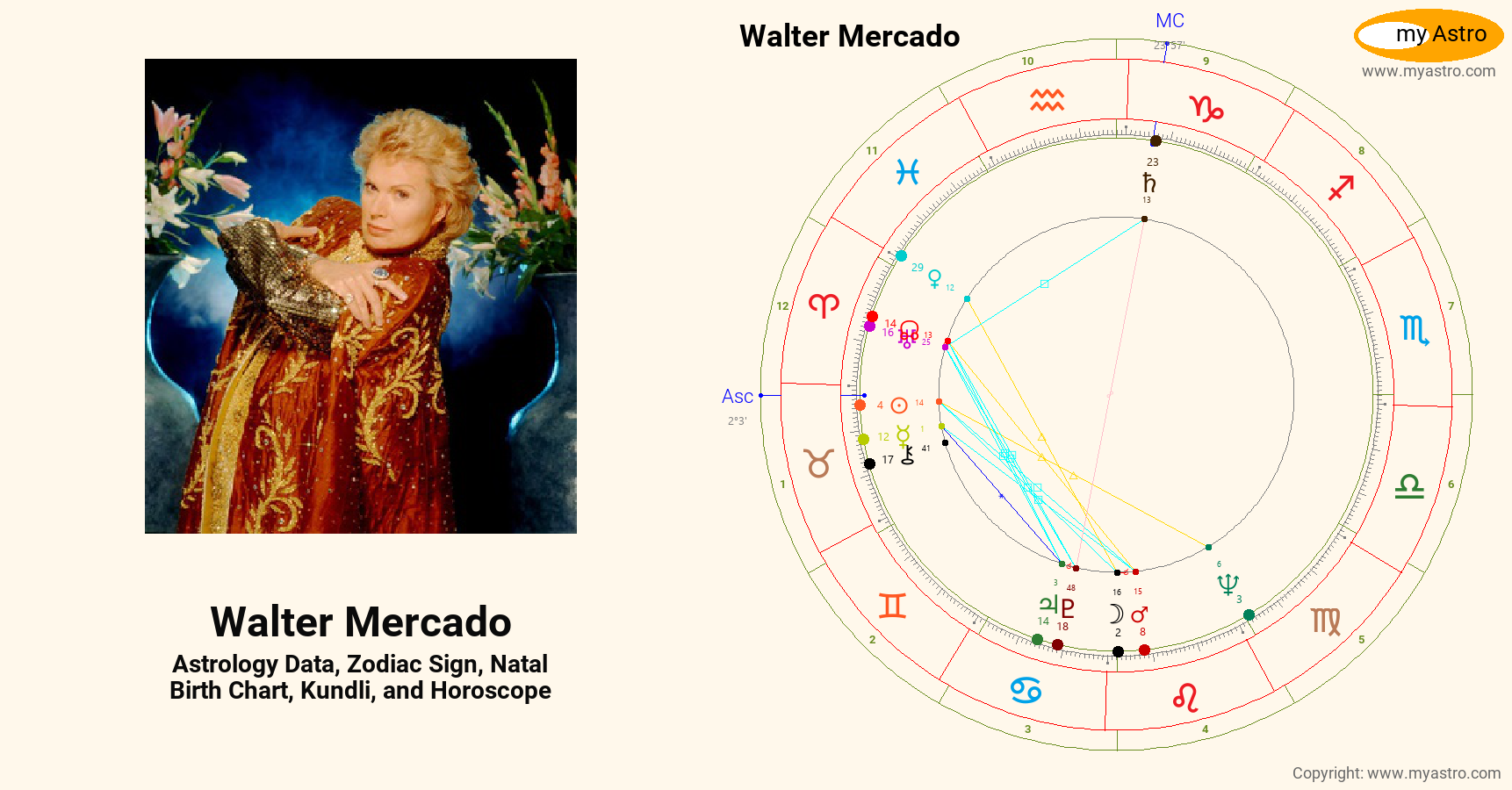 How can astrology influence my financial decisions? How can astrology influence my financial decisions?
