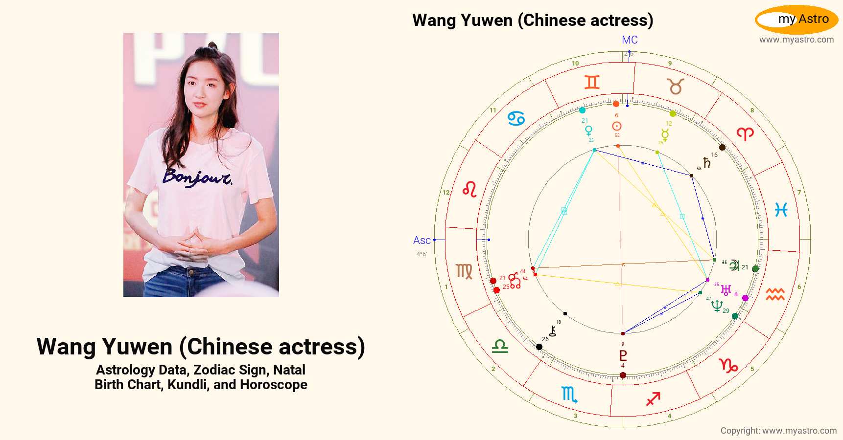 Wang Yuwen Chinese Actress’s natal birth chart, kundli, horoscope