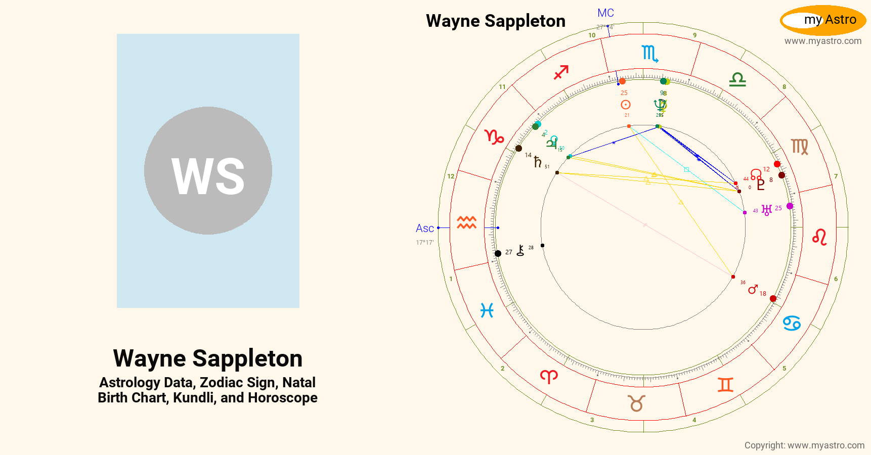 Wayne Sappleton’s natal birth chart, kundli, horoscope, astrology