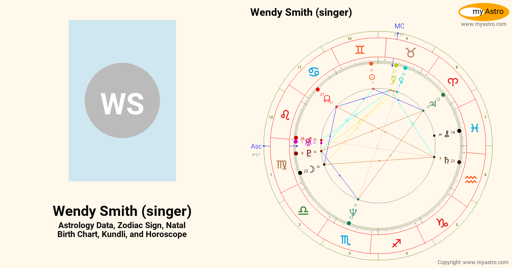 Wendy Smith Singer’s natal birth chart, kundli, horoscope, astrology