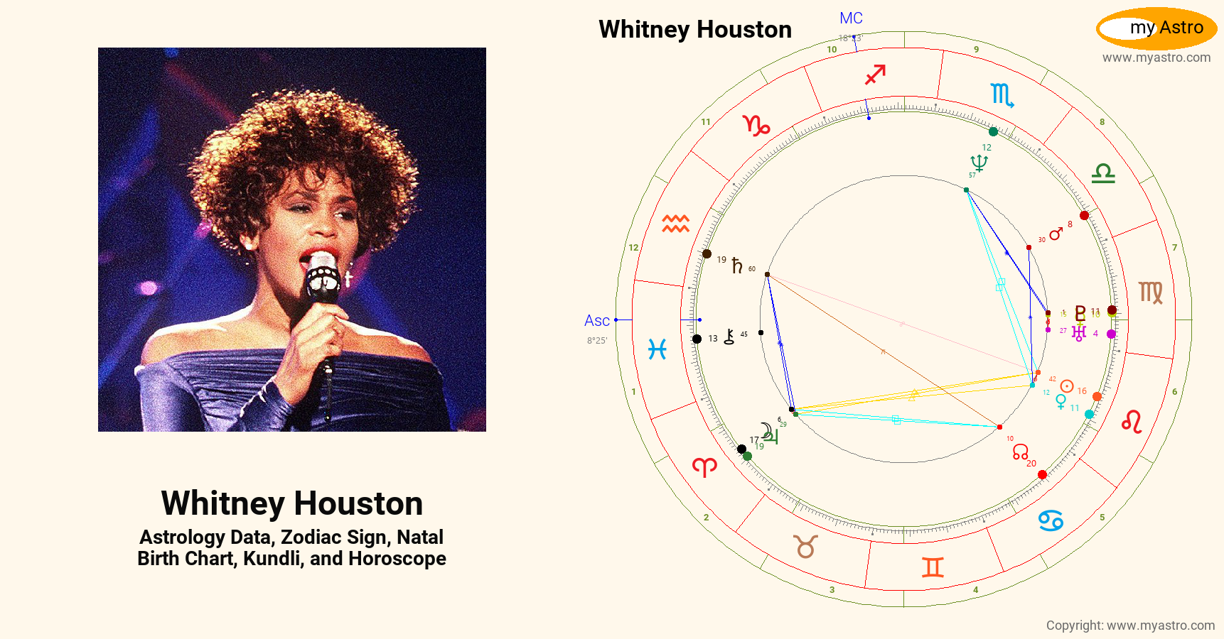 Whitney Houston’s natal birth chart, kundli, horoscope, astrology