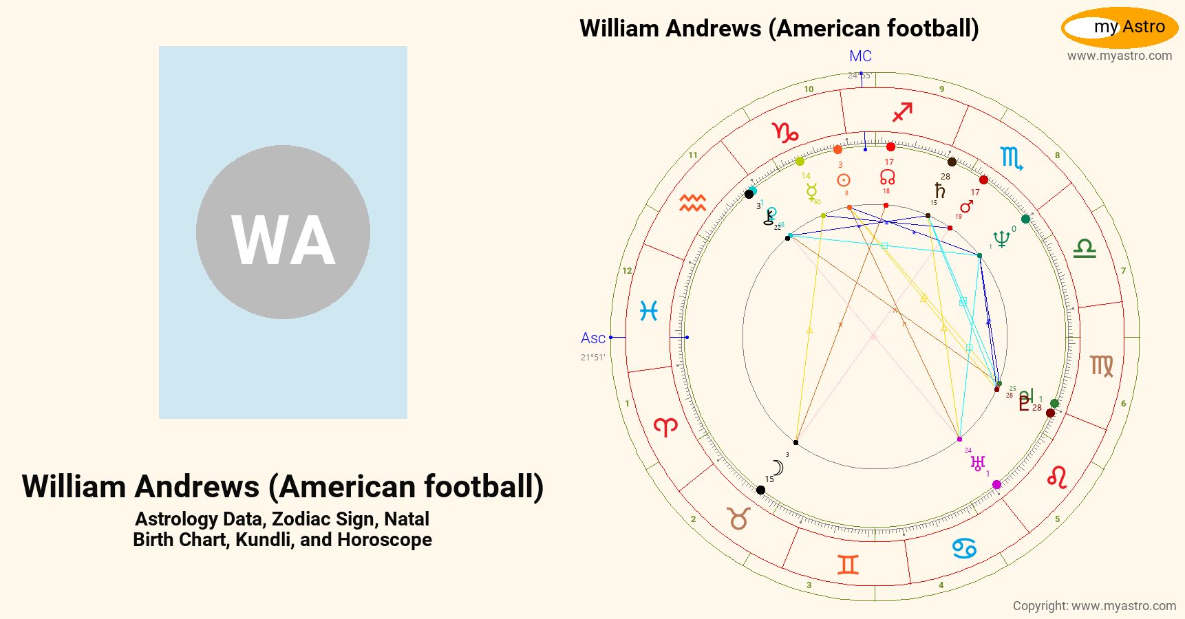 William Andrews American Football’s natal birth chart, kundli