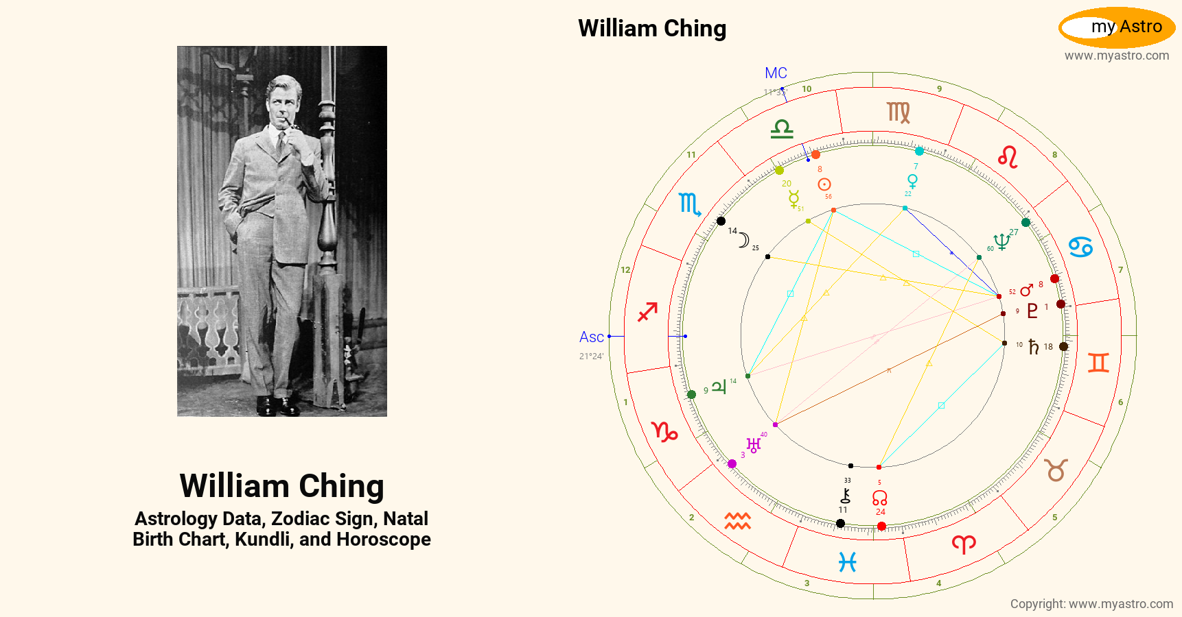 William Ching’s natal birth chart, kundli, horoscope, astrology ...