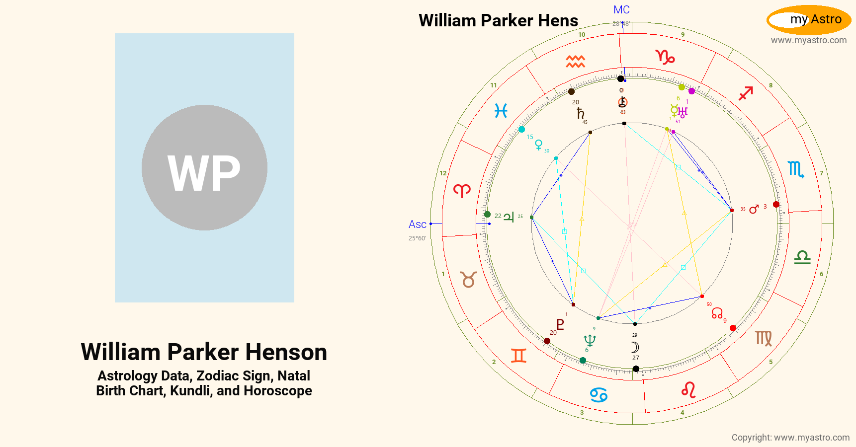 William Parker Henson’s natal birth chart, kundli, horoscope, astrology