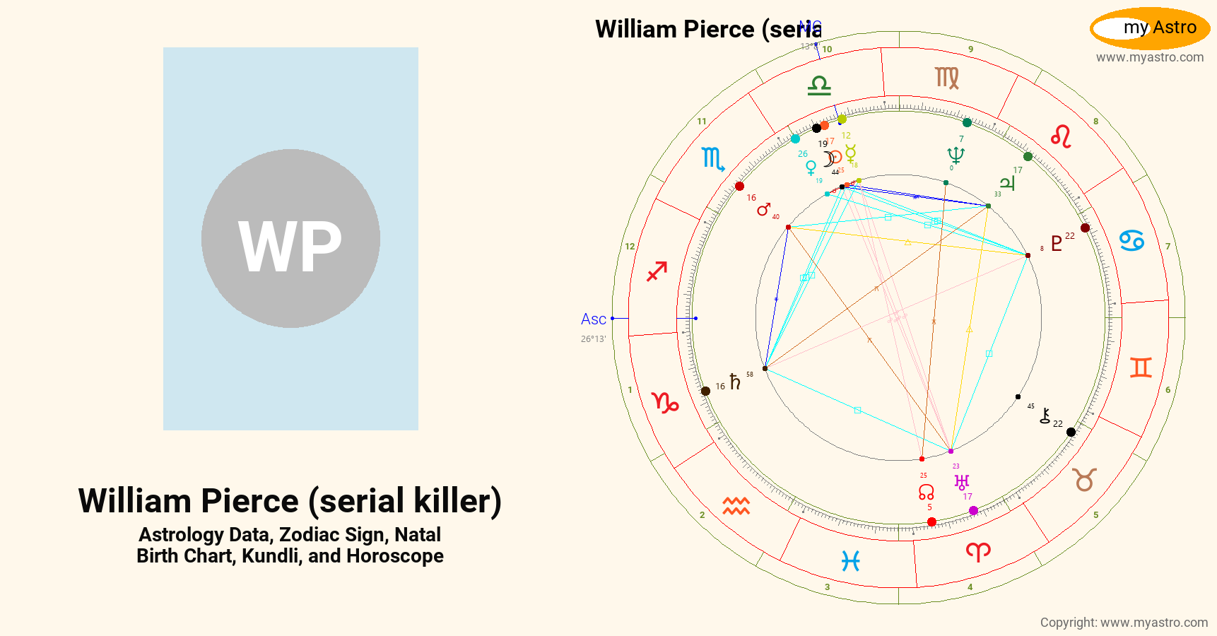 William Pierce Serial Killer’s natal birth chart, kundli, horoscope