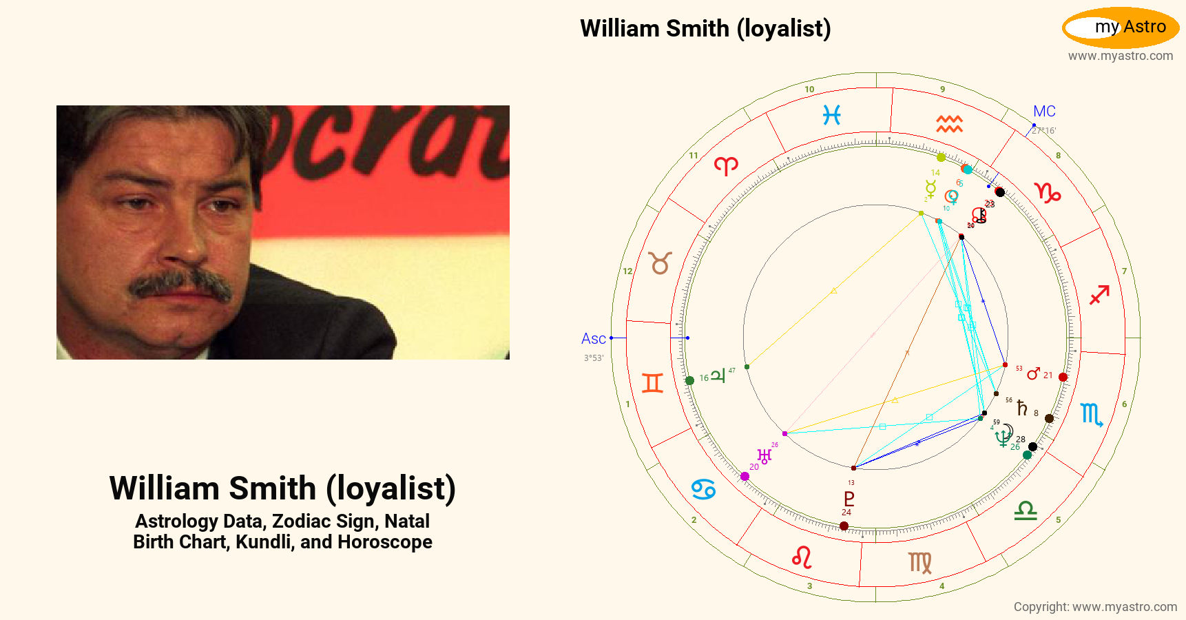 William Smith Loyalist’s natal birth chart, kundli, horoscope