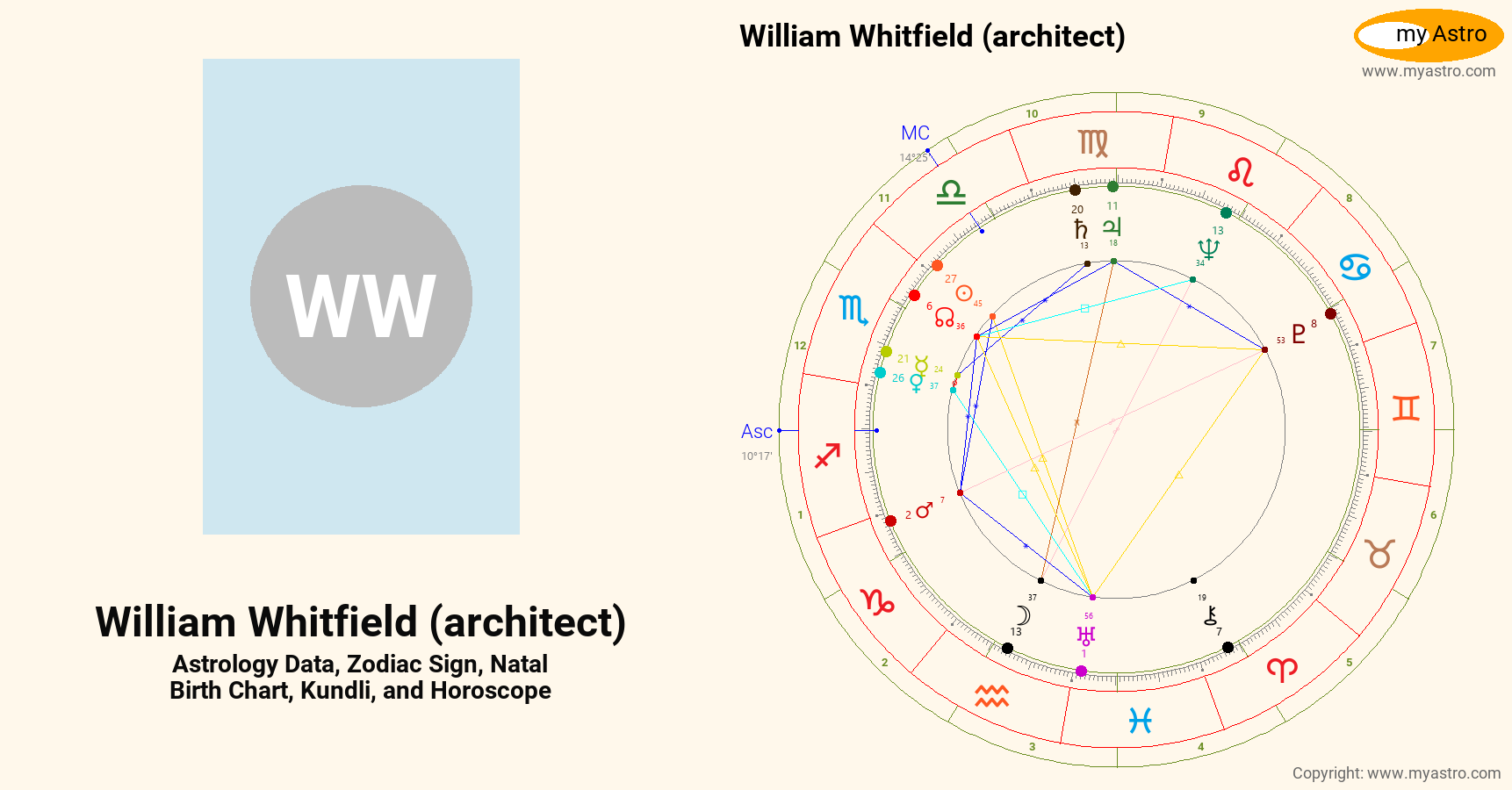 William Whitfield Architect’s natal birth chart, kundli, horoscope, astrology forecast