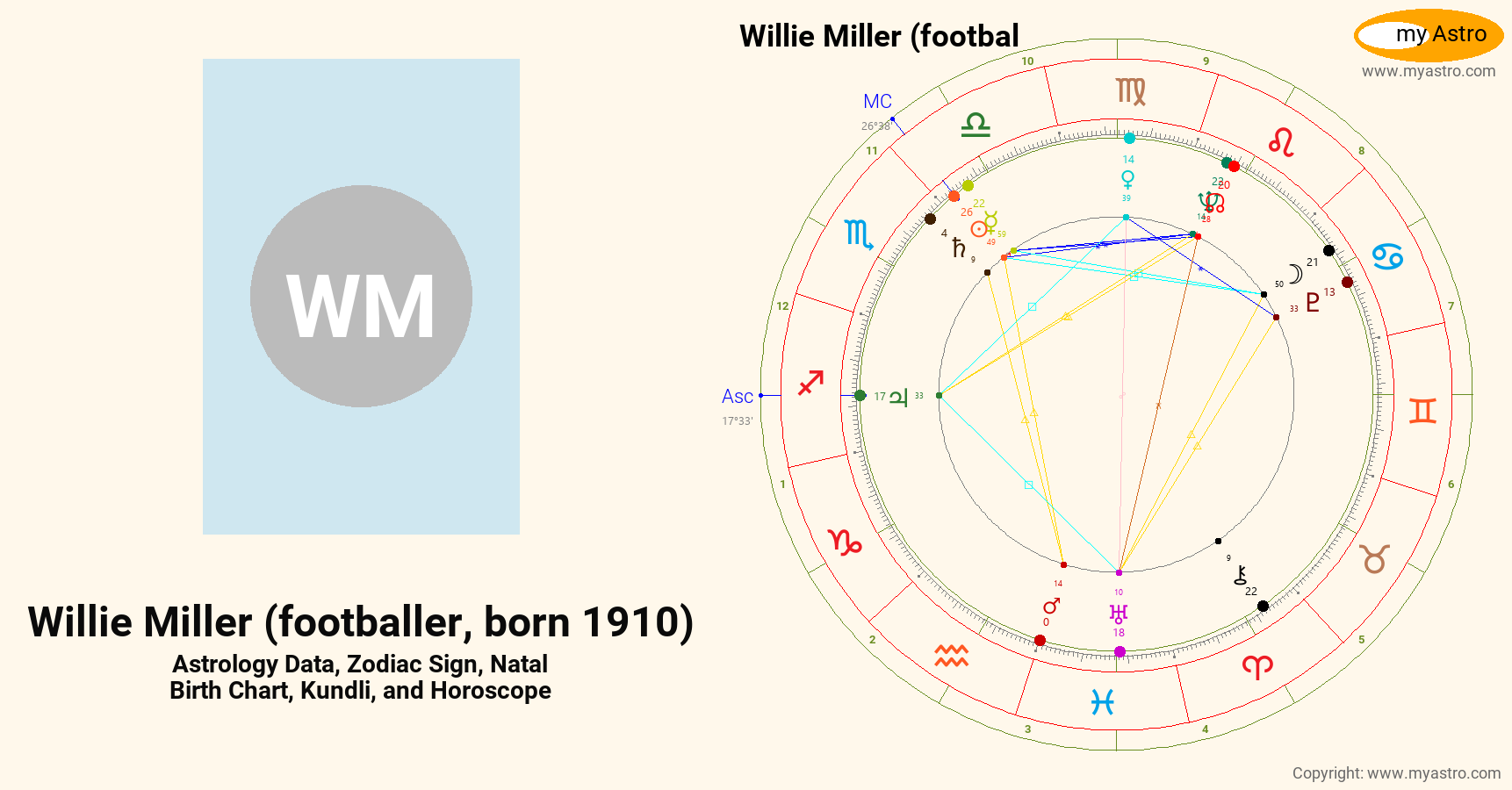 Willie Miller Footballer Born 1969’s natal birth chart, kundli ...