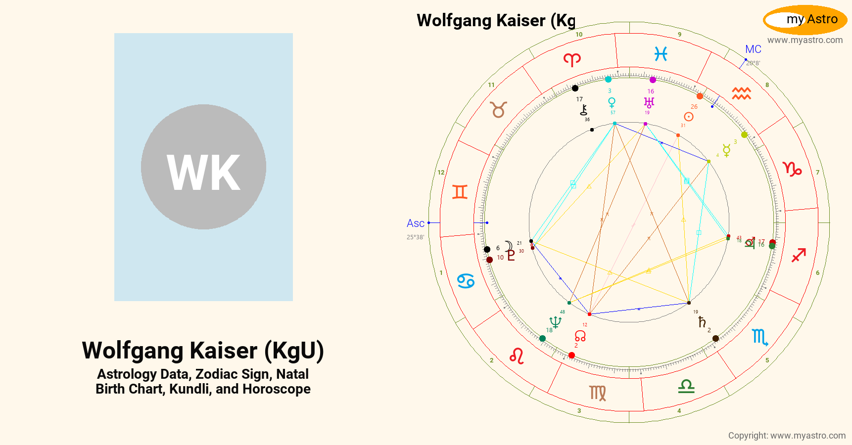 Wolfgang Kaiser Kgu’s natal birth chart, kundli, horoscope, astrology