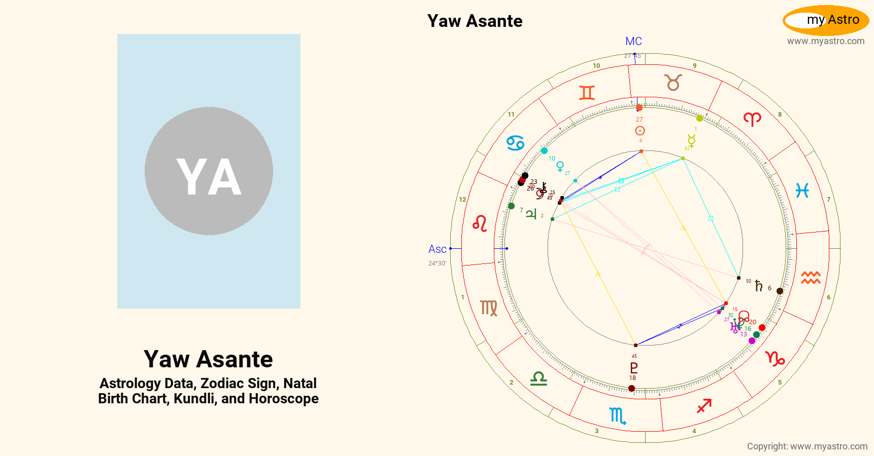 Yaw Asante’s natal birth chart, kundli, horoscope, astrology forecast