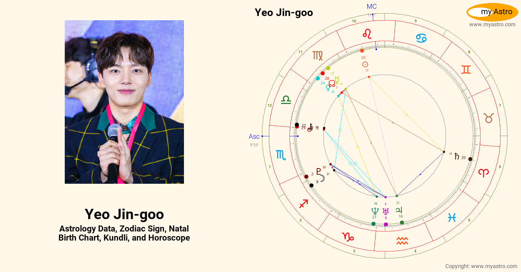 Yeo Jin Goo’s natal birth chart, kundli, horoscope, astrology forecast, relationships, important