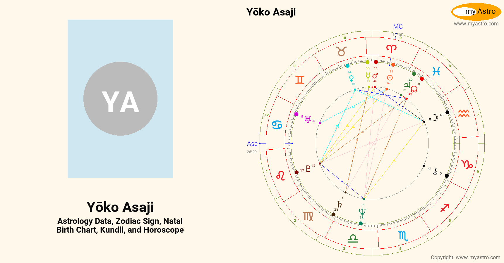 Yoko Asaji’s natal birth chart, kundli, horoscope, astrology forecast