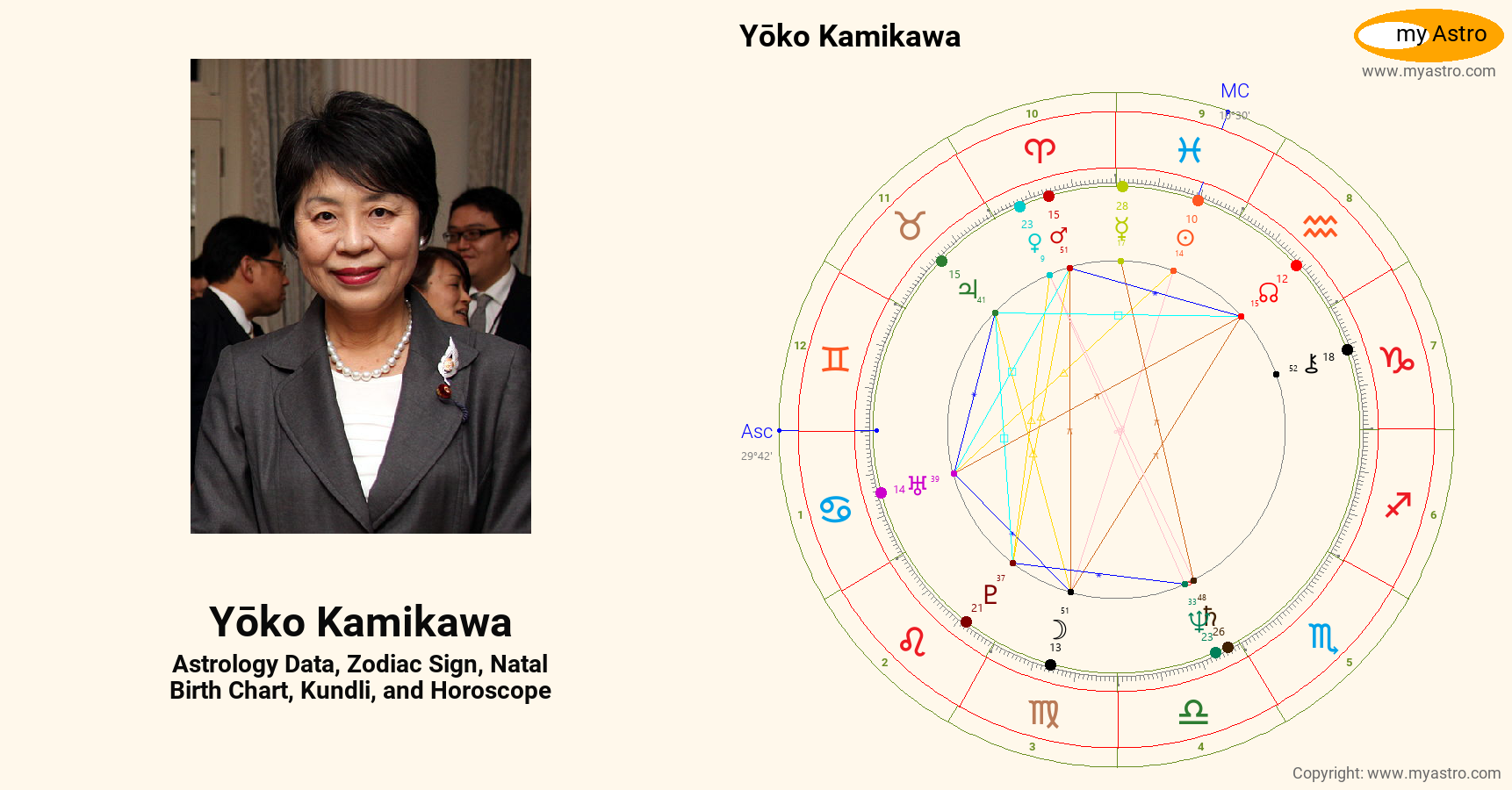 Yoko Kamikawa’s natal birth chart, kundli, horoscope, astrology