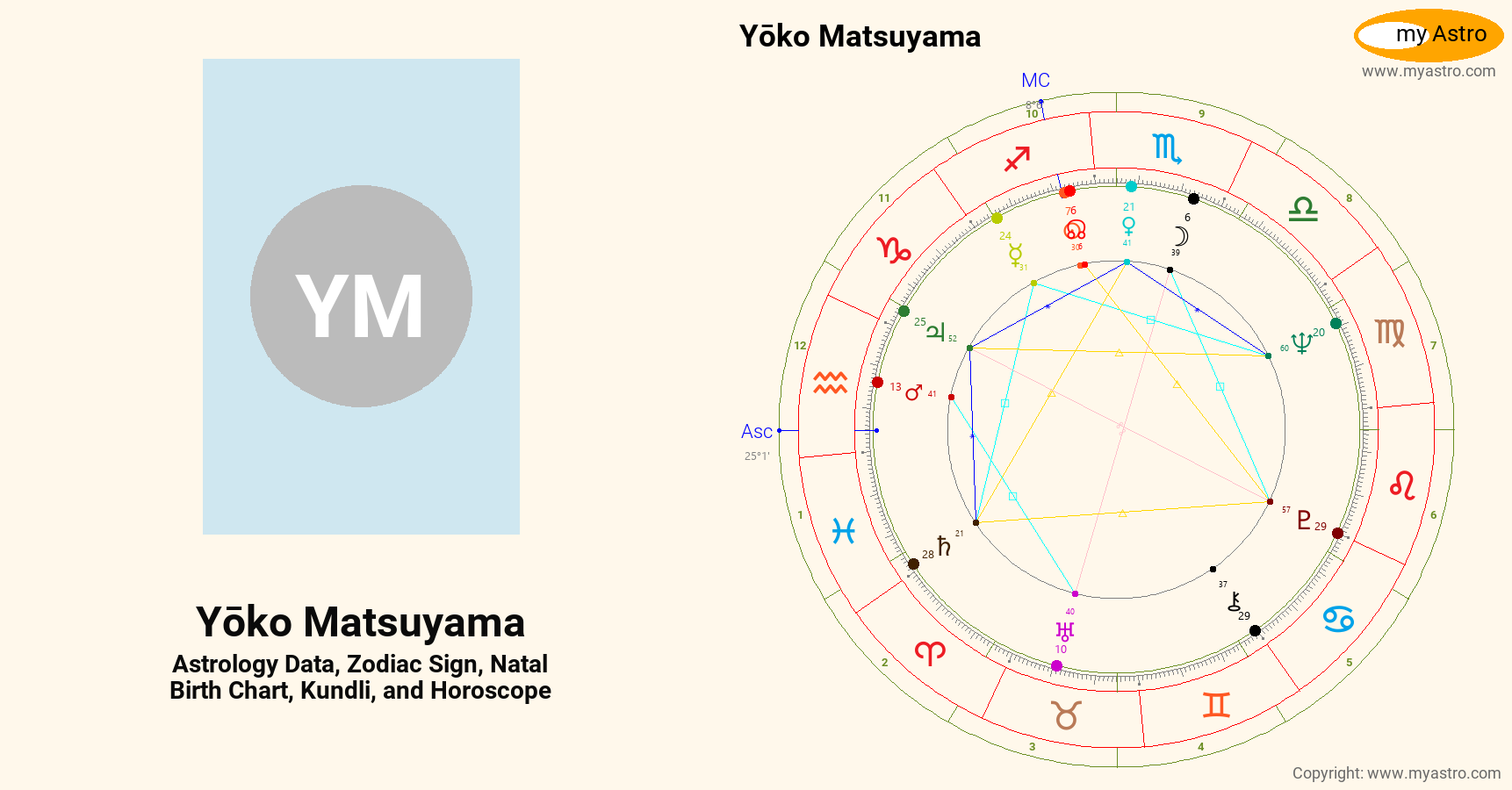 Yoko Matsuyama’s natal birth chart, kundli, horoscope, astrology