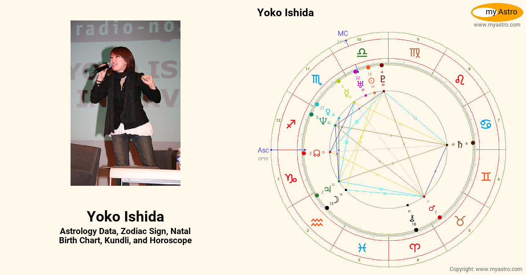 Yoko Ishida’s natal birth chart, kundli, horoscope, astrology forecast