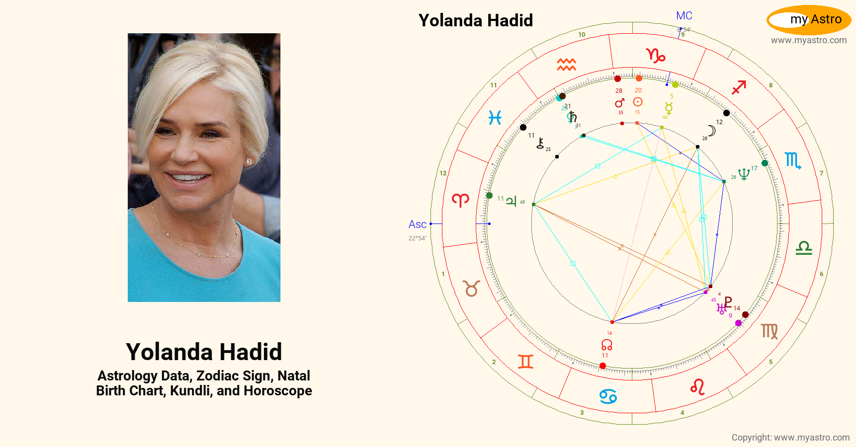 Yolanda Hadid’s natal birth chart, kundli, horoscope, astrology