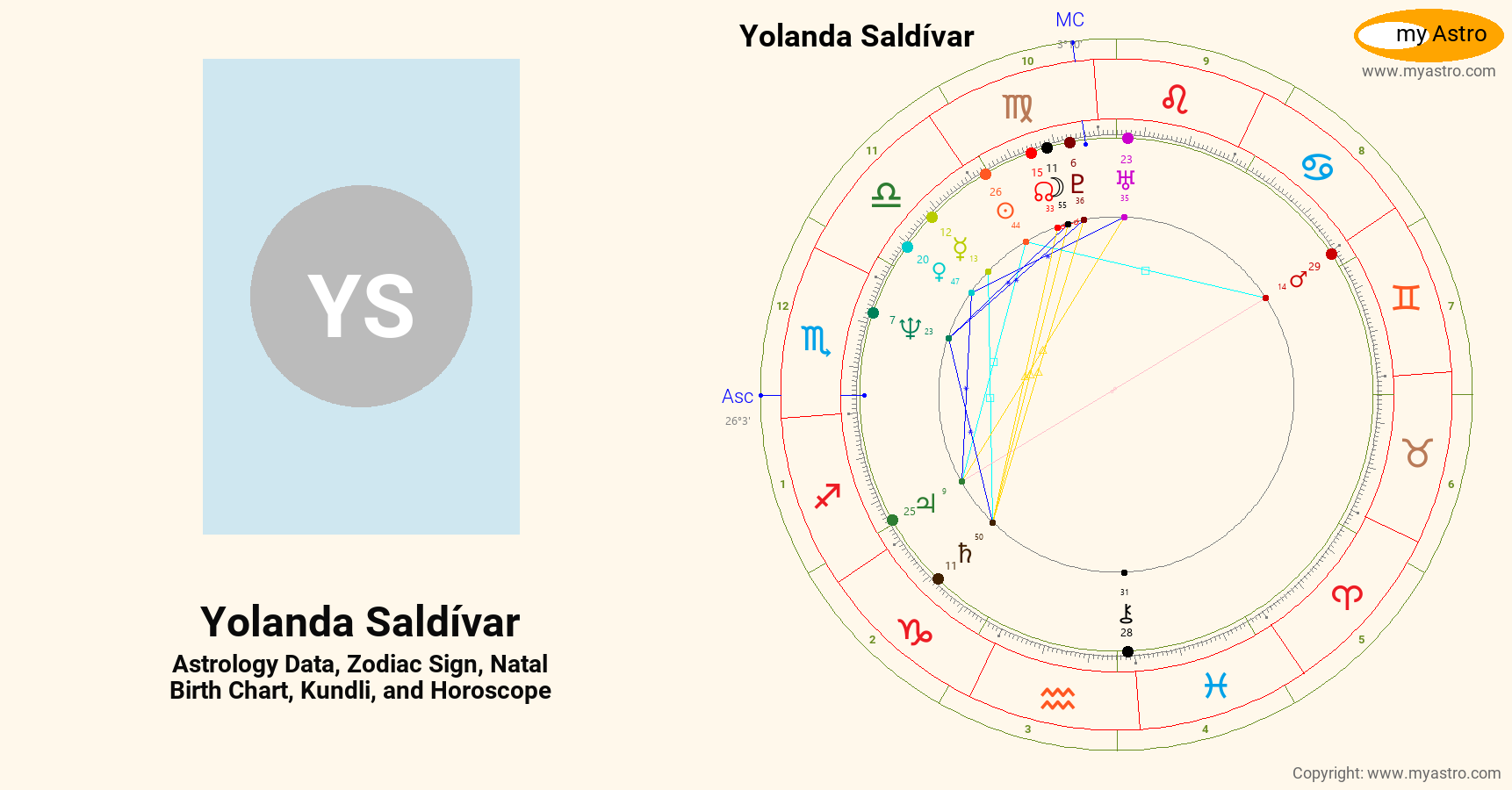 Yolanda Saldivar’s natal birth chart, kundli, horoscope, astrology