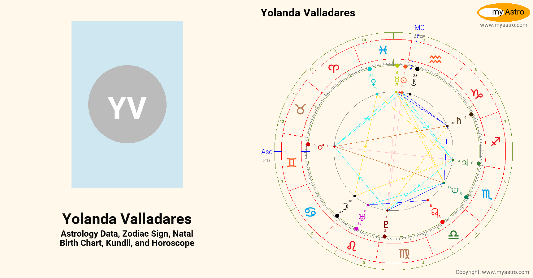 Yolanda Valladares’s natal birth chart, kundli, horoscope, astrology