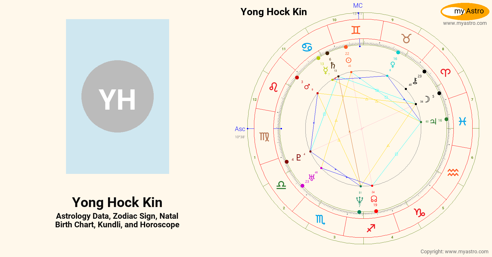 Yong Hock Kin’s natal birth chart, kundli, horoscope, astrology ...