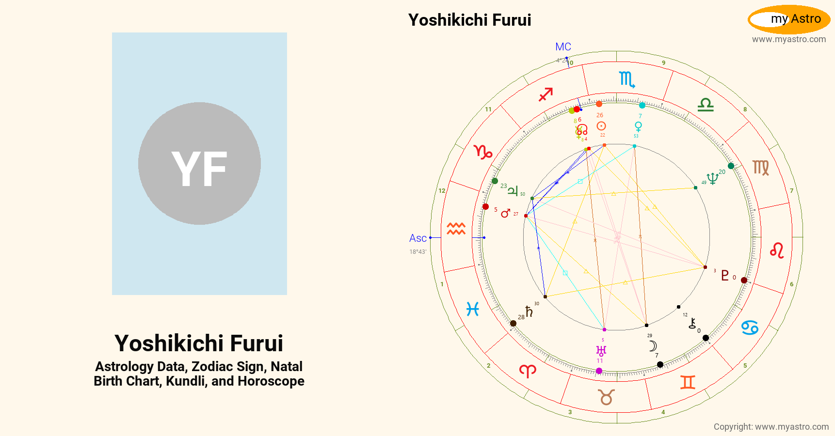 Yoshikichi Furui’s natal birth chart, kundli, horoscope, astrology