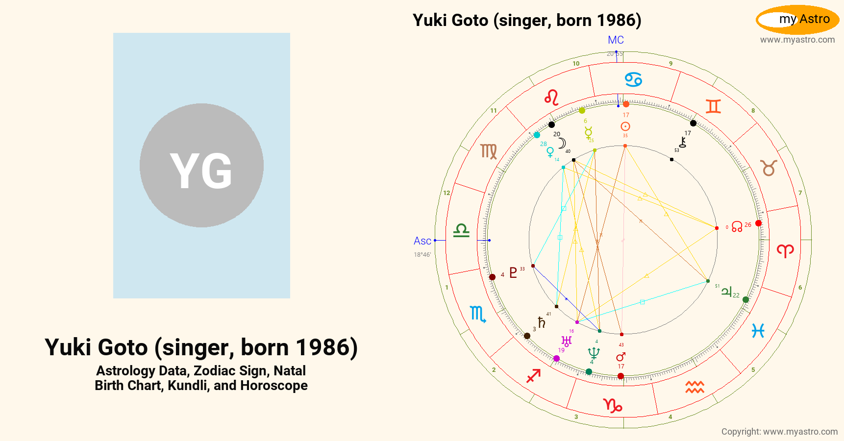 Yuki Goto Singer Born 1986’s natal birth chart, kundli, horoscope ...