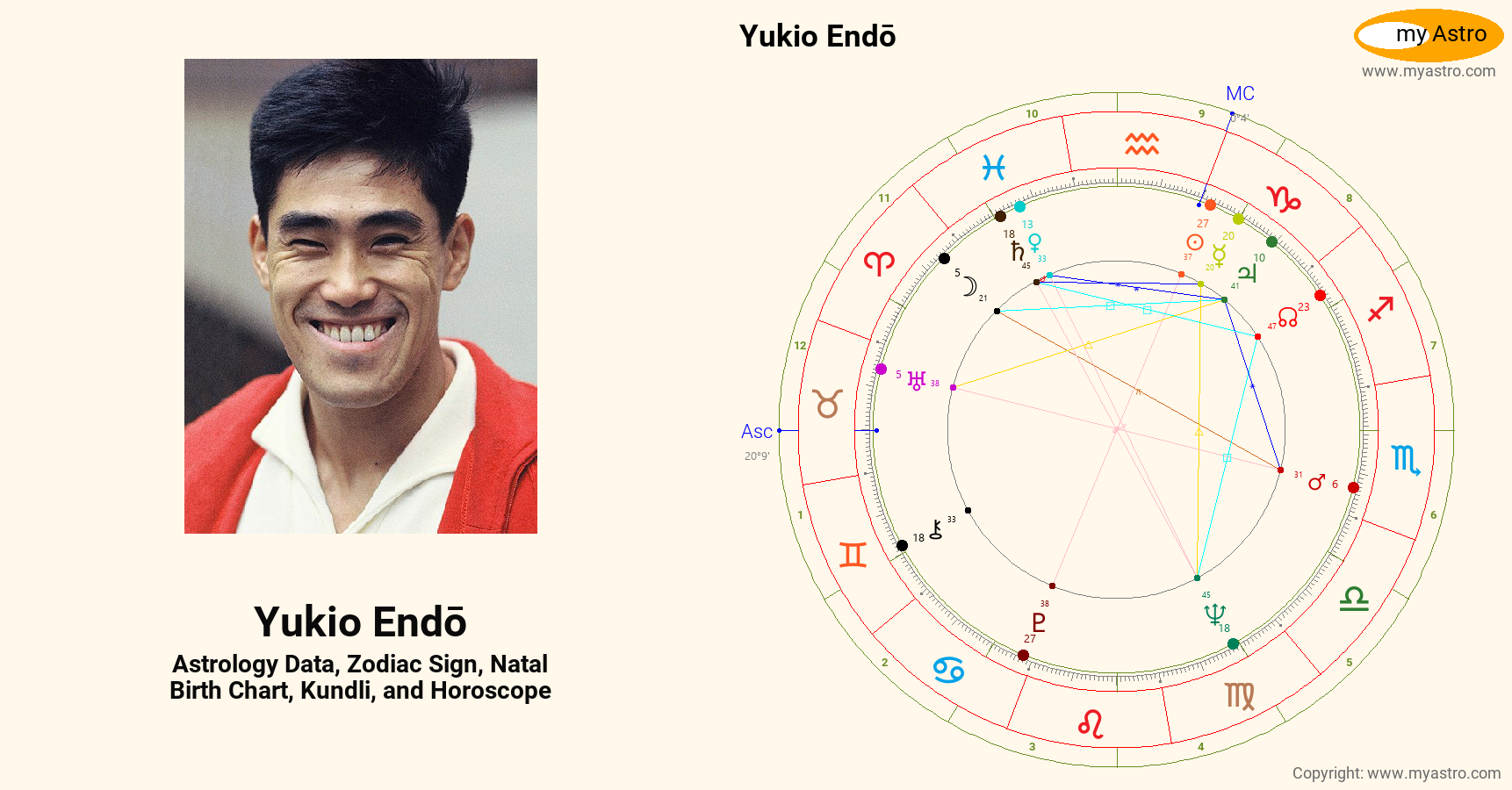 Yukio Endo’s natal birth chart, kundli, horoscope, astrology forecast