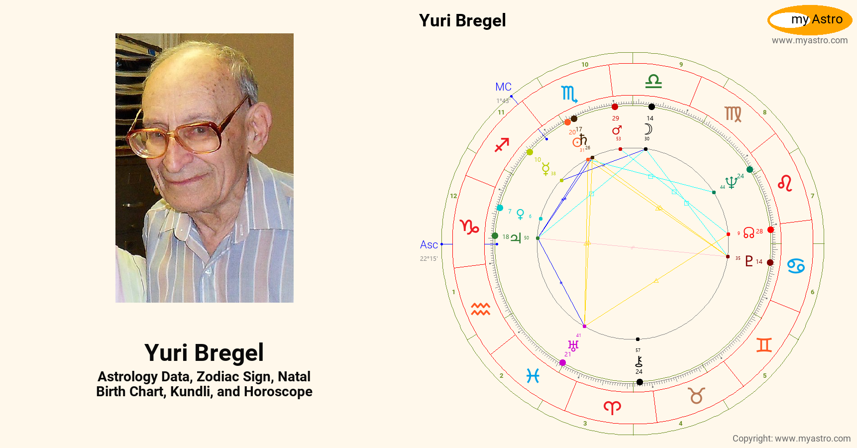 Yuri Bregel’s natal birth chart, kundli, horoscope, astrology forecast
