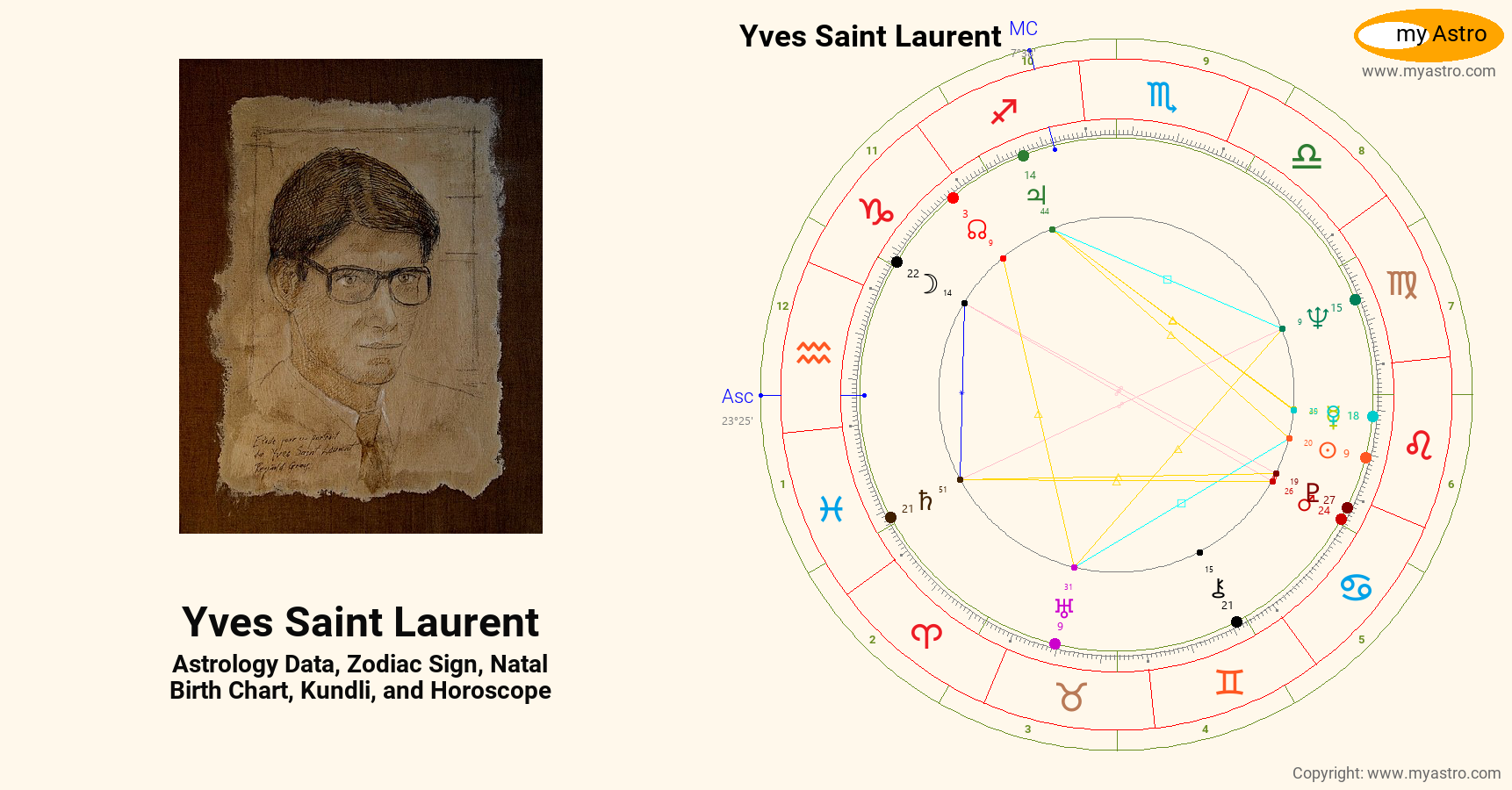 Yves Saint Laurent’s natal birth chart, kundli, horoscope, astrology