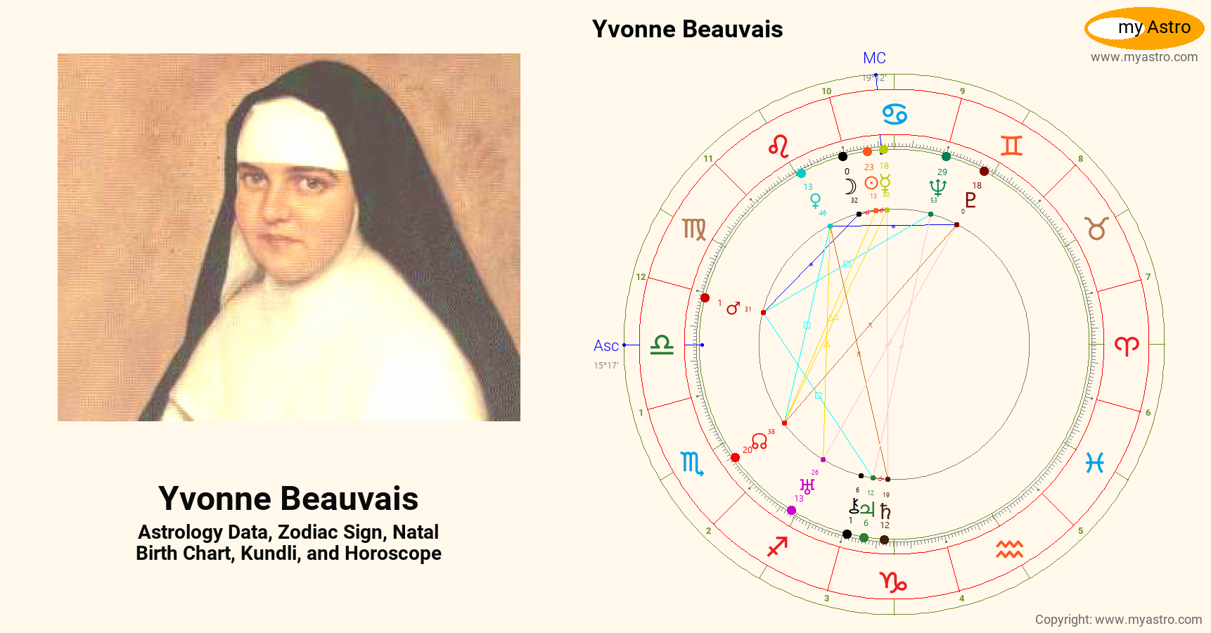Yvonne Beauvais’s natal birth chart, kundli, horoscope, astrology forecast, relationships