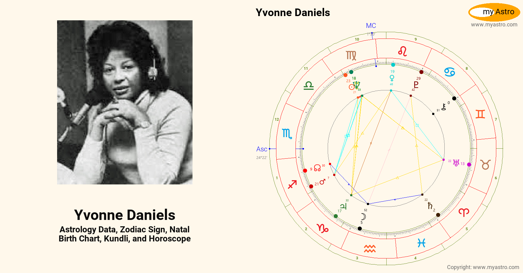 Yvonne Daniels’s natal birth chart, kundli, horoscope, astrology forecast, relationships