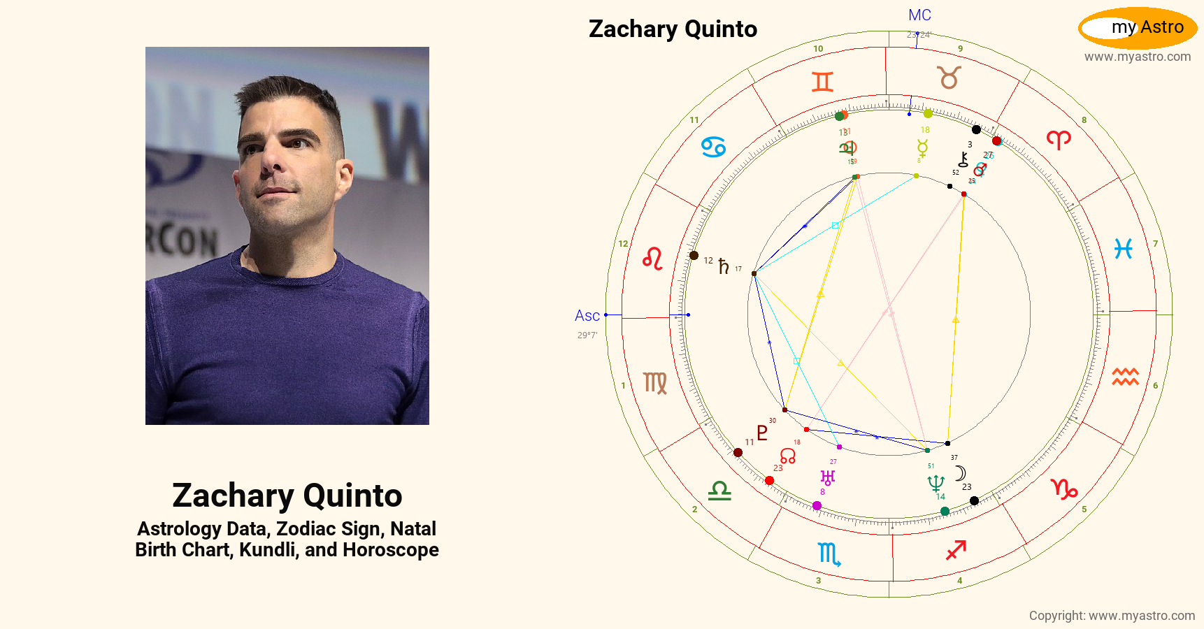 Zachary Quinto’s natal birth chart, kundli, horoscope, astrology