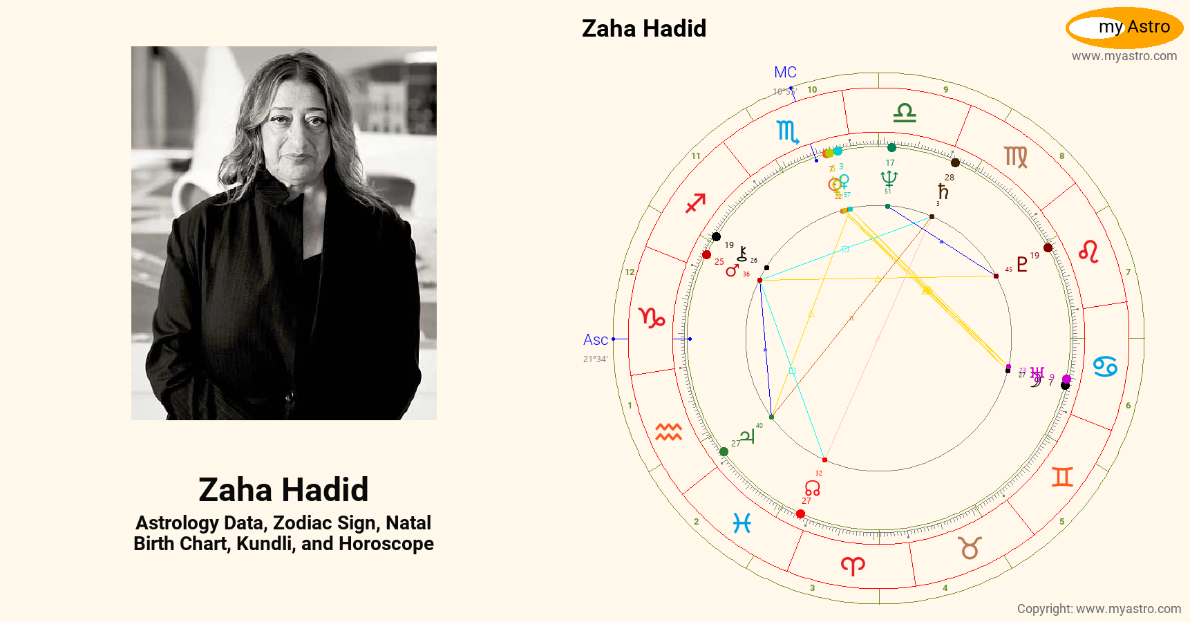 Zaha Hadid’s natal birth chart, kundli, horoscope, astrology forecast