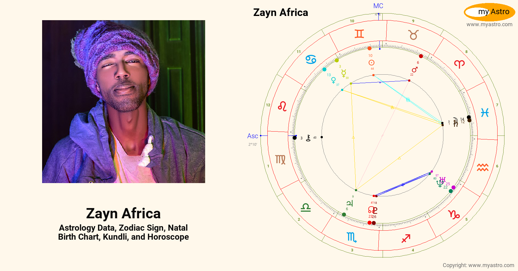 Zayn Africa’s natal birth chart, kundli, horoscope, astrology forecast
