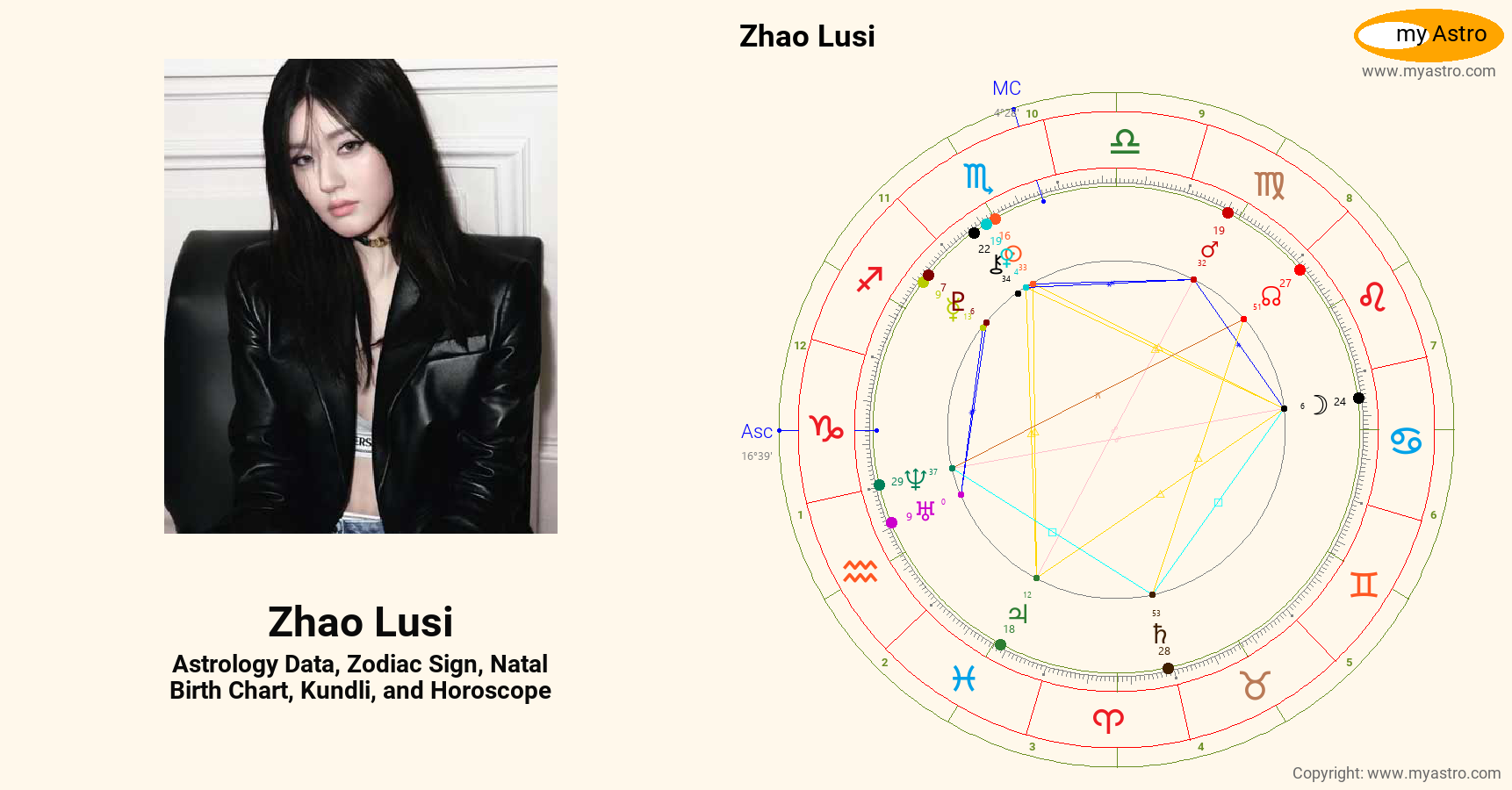 Zhao Lusi’s natal birth chart, kundli, horoscope, astrology forecast, relationships, important