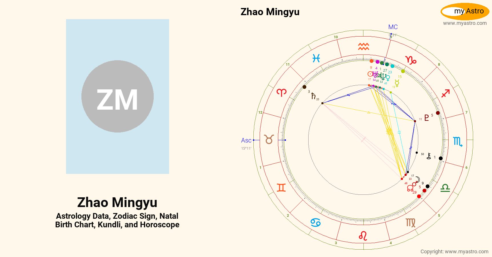 Zhao Mingyu’s natal birth chart, kundli, horoscope, astrology forecast
