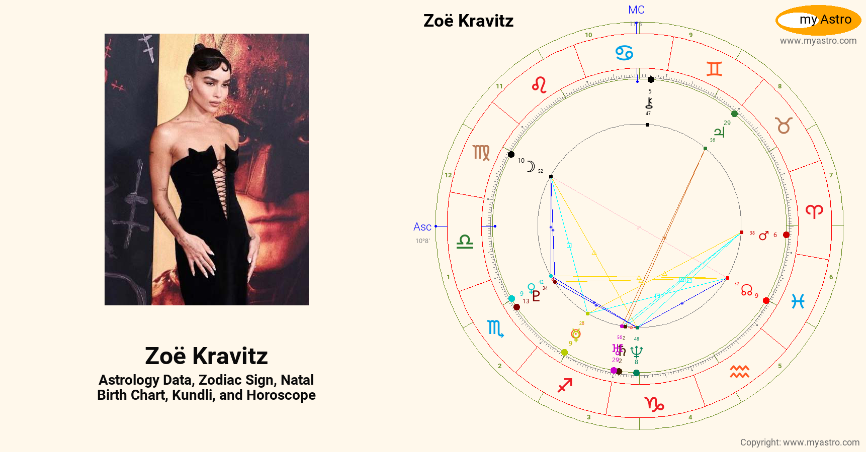 Zoe Kravitz’s natal birth chart, kundli, horoscope, astrology forecast