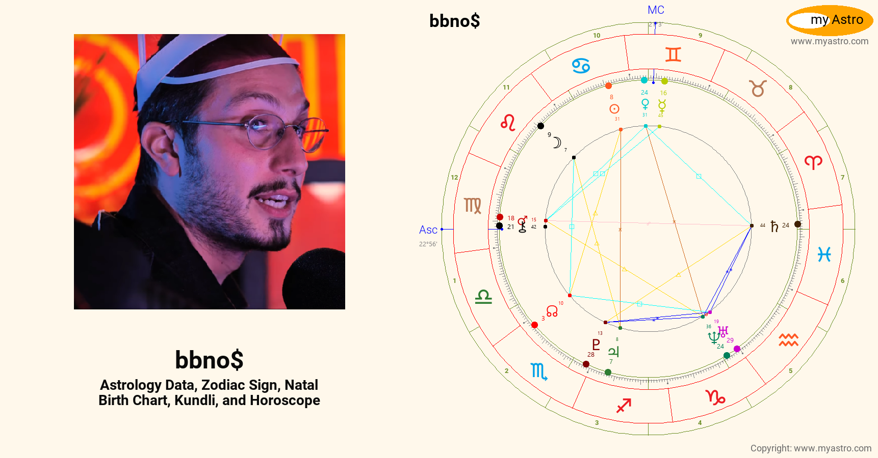 Bbno’s natal birth chart, kundli, horoscope, astrology forecast