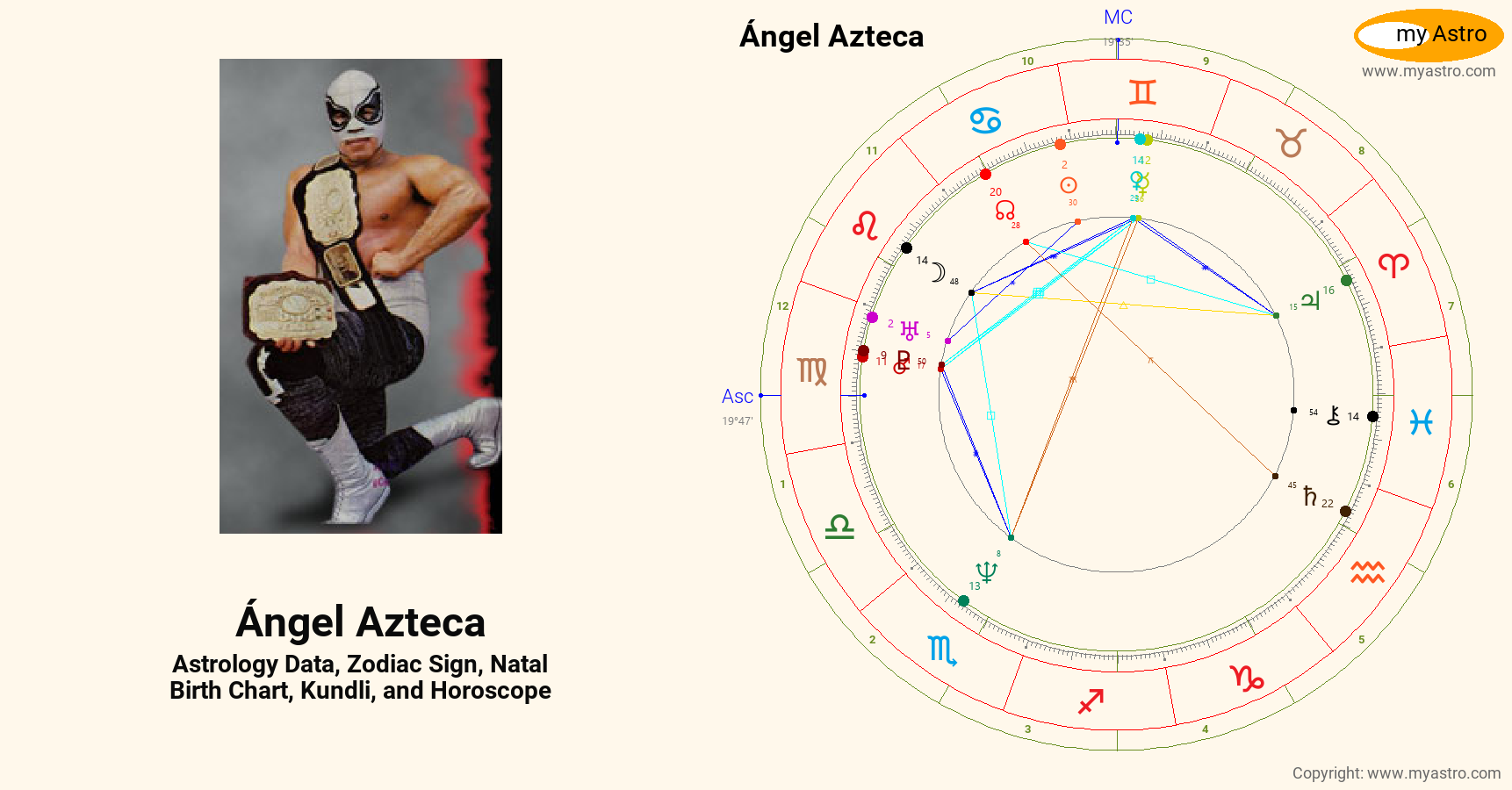 Angel Azteca’s natal birth chart, kundli, horoscope, astrology forecast