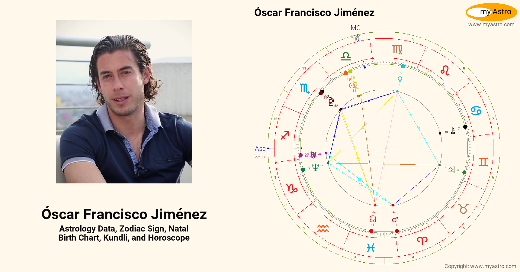 Oscar Francisco Jimenez’s natal birth chart, kundli, horoscope
