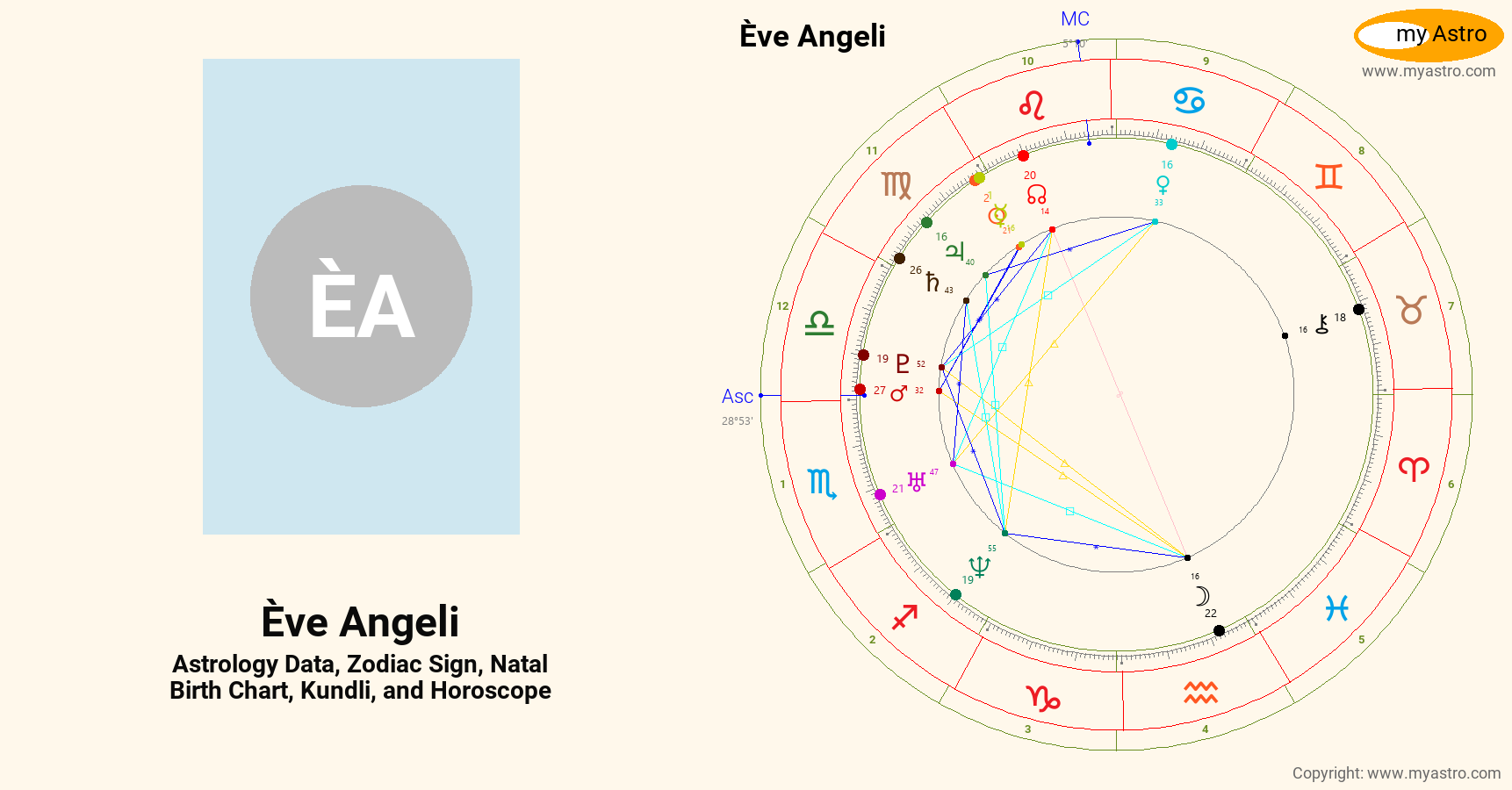 Eve Angeli’s natal birth chart, kundli, horoscope, astrology forecast